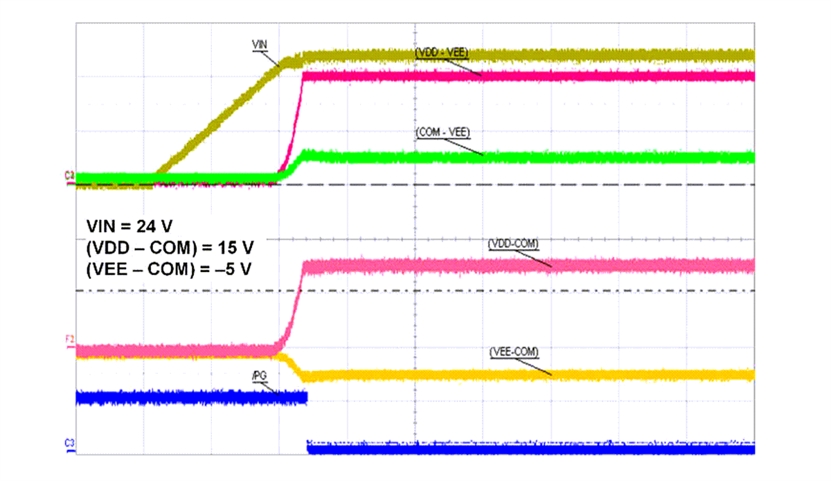Leistungsdiagramm - Texas Instruments UCC14241-Q1 Isoliertes Automotive-DC/DC-Modul